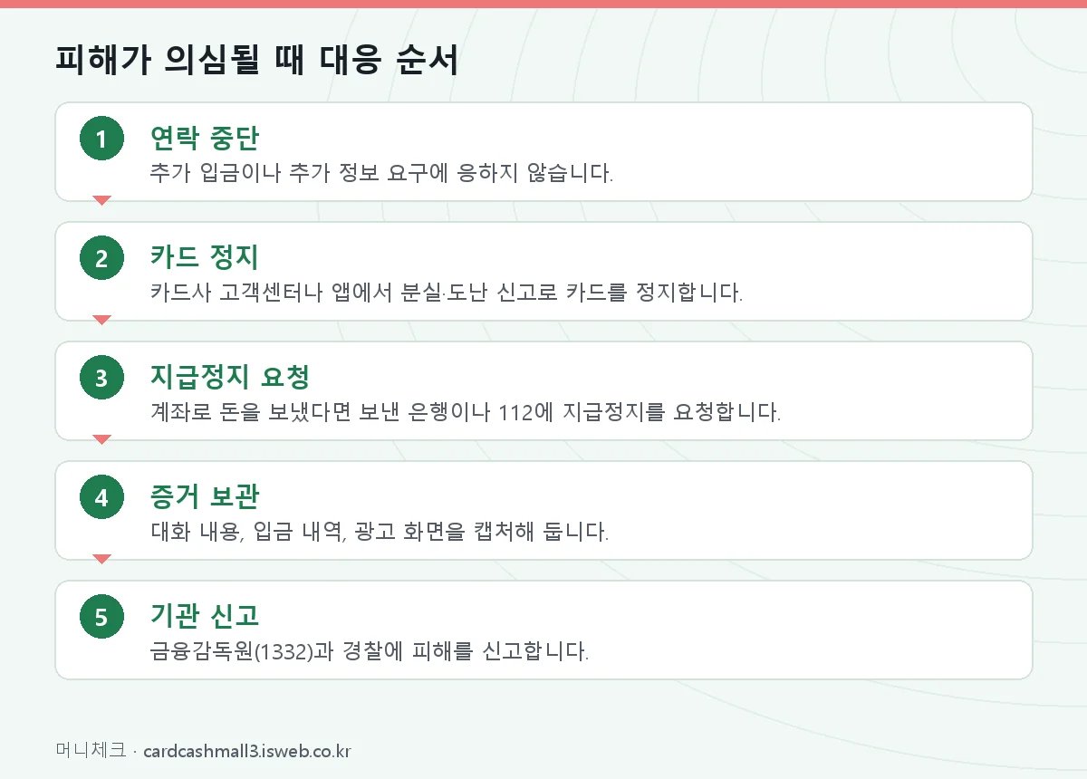 피해가 의심될 때 대응 순서 단계를 순서대로 정리한 그림