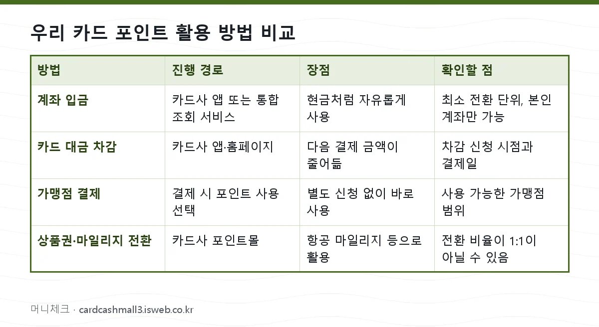우리 카드 포인트 현금화 우리 카드 포인트 활용 방법 비교