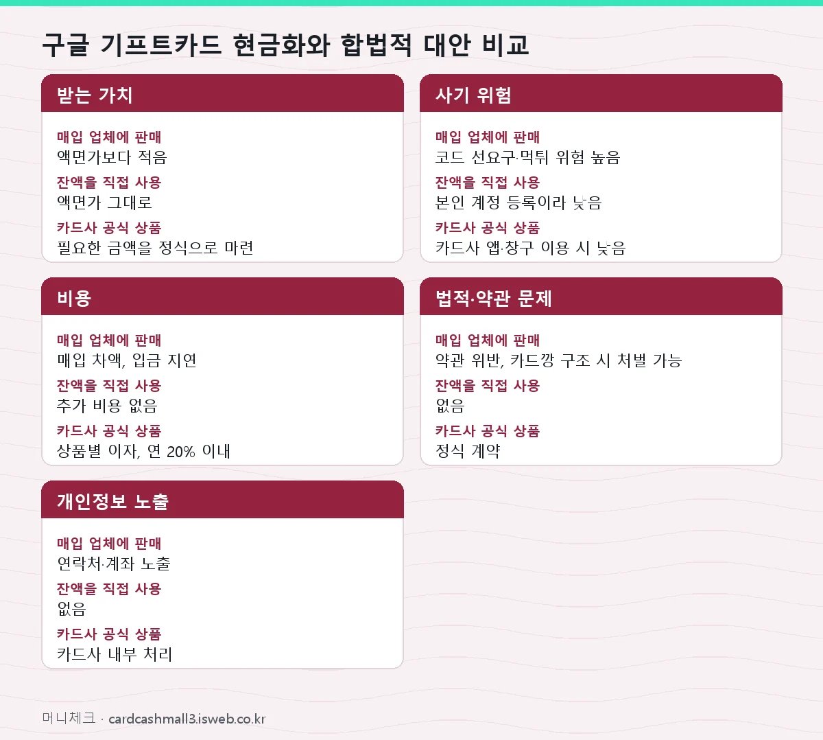 구글 기프트카드 현금화 구글 기프트카드 현금화와 합법적 대안 비교