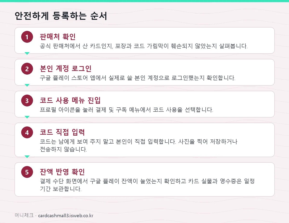 구글 기프트카드 현금화 안전하게 등록하는 순서