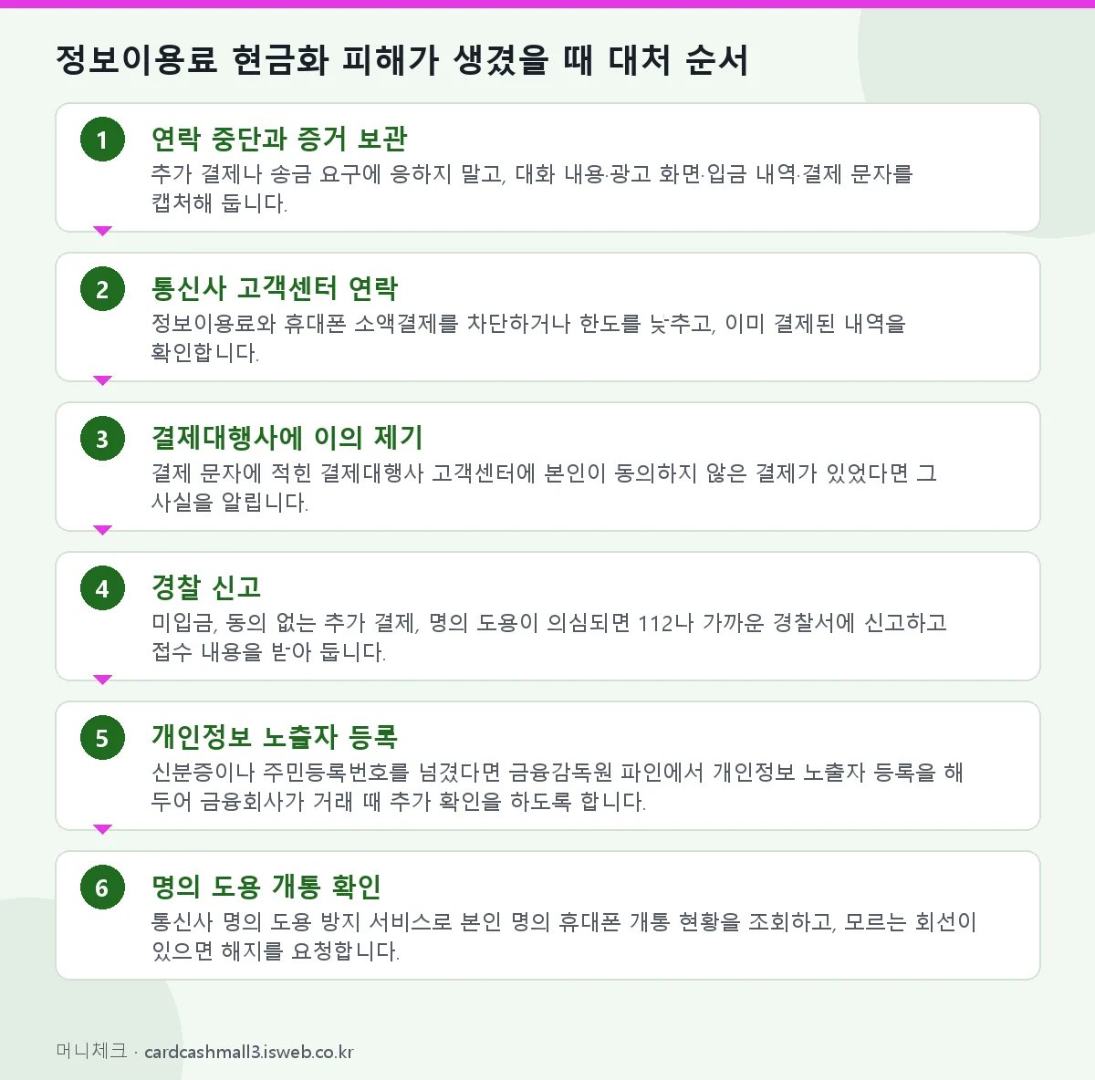 정보이용료 현금화 정보이용료 현금화 피해가 생겼을 때 대처 순서