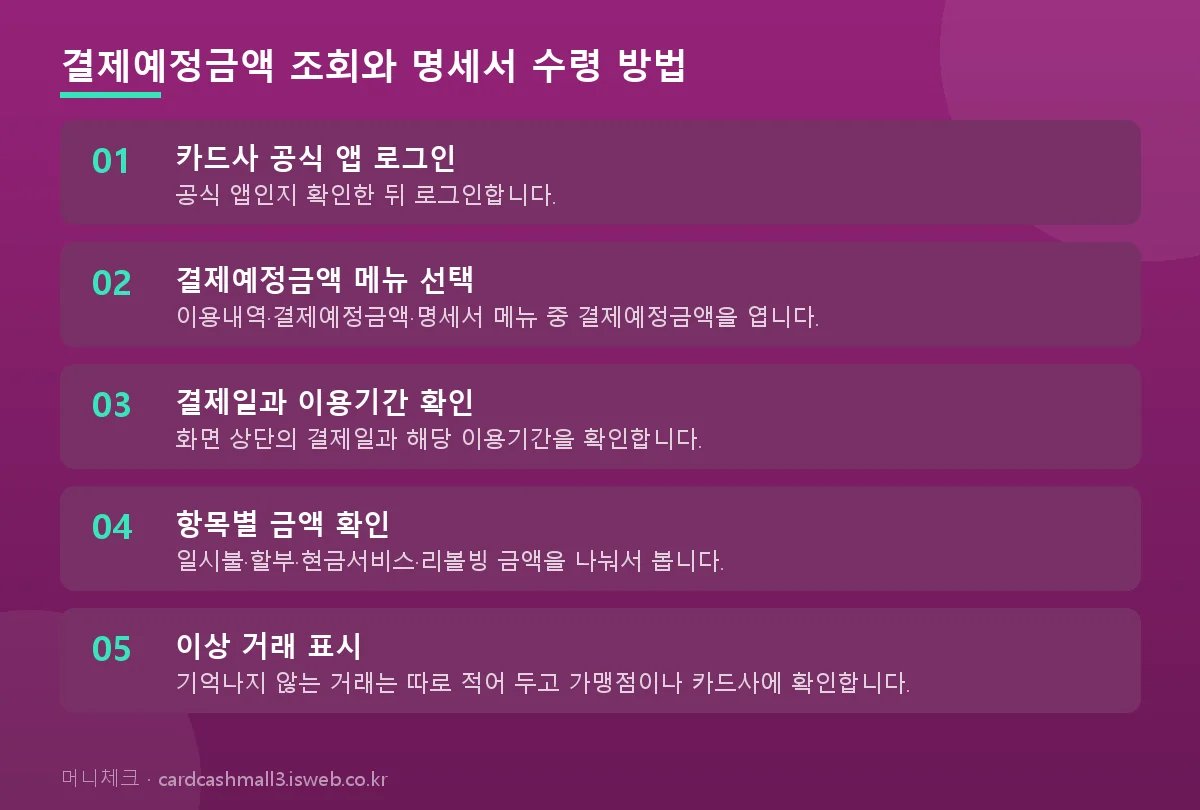 신용카드 이용대금 명세서 보는 법 결제예정금액 조회와 명세서 수령 방법