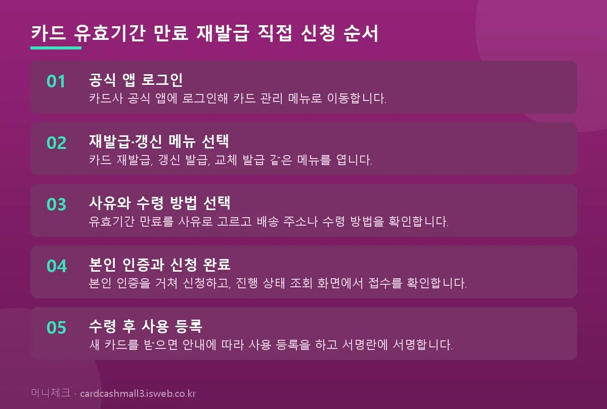 카드 유효기간 만료 재발급 카드 유효기간 만료 재발급 직접 신청 순서